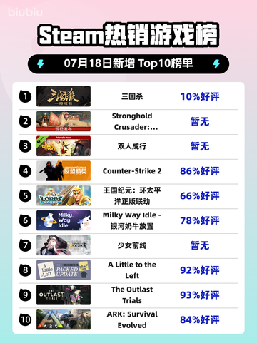 🔥三国杀Steam登顶！💥截图1