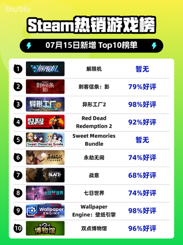 🔥解限机登顶Steam榜首！🎮💥截图1