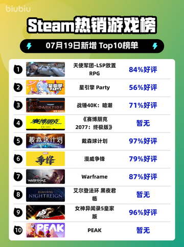 🔥LSP放置RPG登顶Steam热榜！截图1