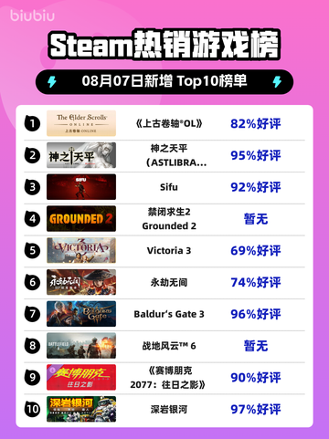 🔥Steam热榜《上古卷轴OL》登顶！🎮截图1