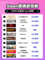 🔥Steam热榜《上古卷轴OL》登顶！🎮