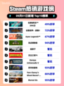 🔥《战地风云2042》登顶Steam热榜！💥