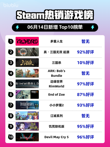 🔥Steam热销榜《多重人生》🔥登顶！不容错过的游戏✨截图1