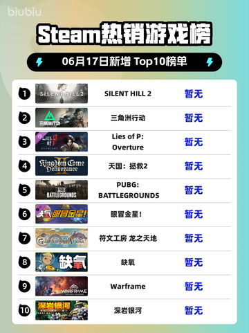 🔥Steam热销榜《SILENT HILL 2》强势登顶！🎉截图1