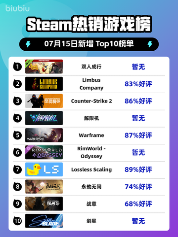 双人成行登顶Steam🔥情侣必玩！🎮截图1