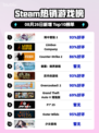 🔥《雨中冒险2》登顶Steam热销榜！🎮💥
