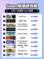🔥Steam热销榜榜首游戏《End of Zoe》🔥你玩了吗？