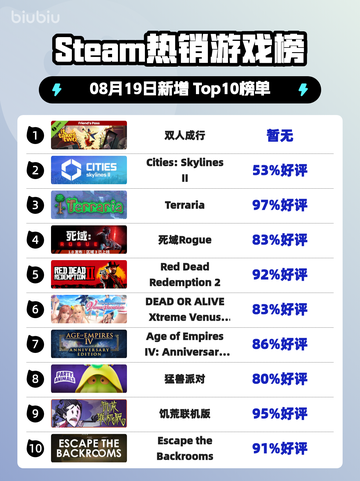 双人成行登顶Steam热榜🔥🎮截图1