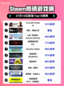 🔥《CK3登顶Steam热销榜》👑