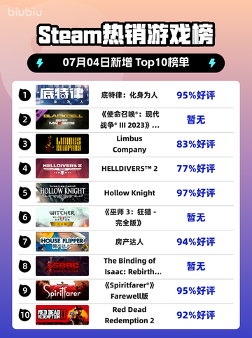 🔥底特律爆火登顶Steam榜首✨截图1