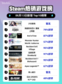 🔥Steam热销榜榜首竟是它！少女前线🔥登顶🔥