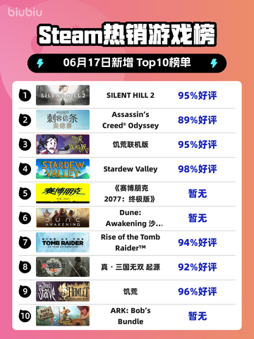 🔥Steam热销榜榜首竟是它！ Silent Hill 2✨回归截图1