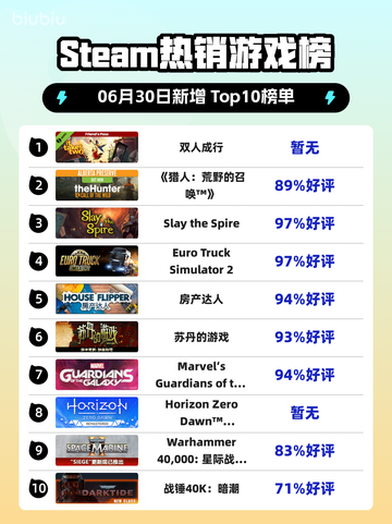 双人成行登顶Steam榜首💥🎮截图1
