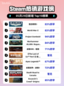 Steam热销游戏榜狙击精英5登顶