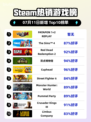🔥Steam热榜第一！PATAPON 1+2重制版登顶🏆