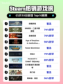 Steam热销游戏榜剑魄宗魂登顶