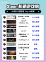 🔥Steam热销榜榜首🎉使命召唤：战争地带称霸游戏圈