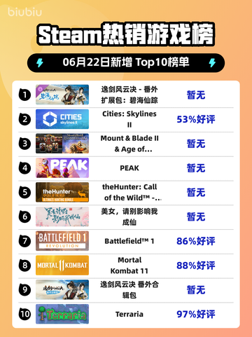 Steam🔥热销榜首！逸剑风云决 Expansion팩：碧海仙踪✨截图1