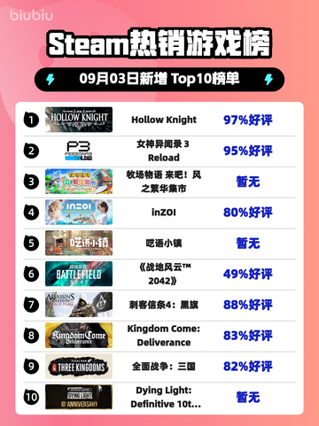 🔥《Hollow Knight登顶Steam热销榜！》👑🎮截图1
