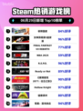 🔥极限国度登顶Steam热榜！🎮💥