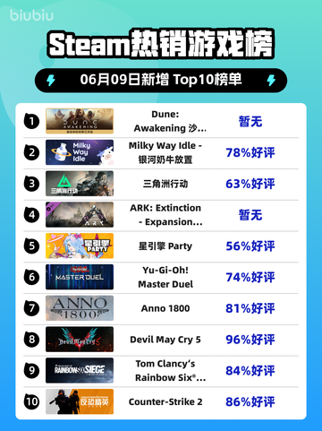🔥沙丘：觉醒登顶Steam热销榜，你玩了吗？🎮截图1