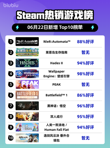 🔥Steam热销榜NieR:Automata™夺冠！不容错过的游戏🔥截图1