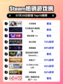 🔥《少女前线》登顶Steam热销榜！🎮💥