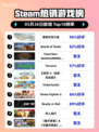 Steam热销游戏榜霍格沃茨之遗登顶