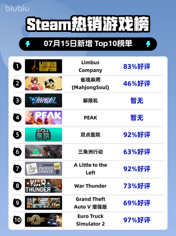 🔥《Limbus Company登顶Steam热销榜》💥截图1