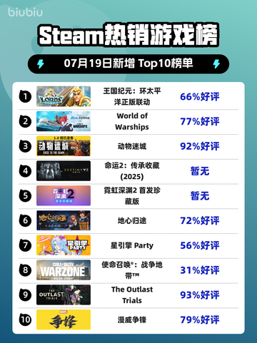 🔥《王国纪元》×环太平洋联动登顶！💥截图1