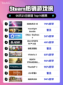 🔥《战地风云5》登顶Steam热榜！💥