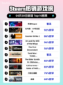 Steam热销游戏榜死域Rogue登顶