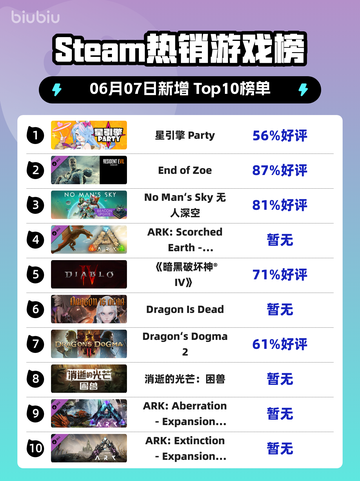 🔥Steam热销榜冠军揭晓！星引擎Party✨登顶必玩💥截图1