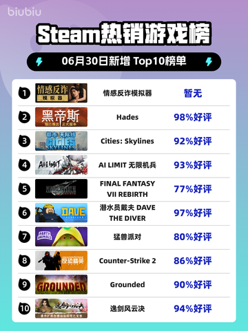 🔥反诈游戏登顶Steam榜首！🎮截图1