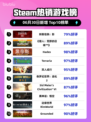 🔥刺客信条：影登顶Steam热榜！🎮💥