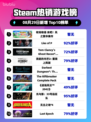 🔥《牧场物语》登顶Steam热榜！