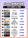 Victoria 3登顶Steam🔥👑