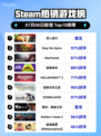 双人成行登顶Steam榜首🔥🎮