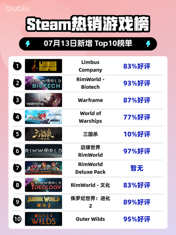 🔥《Limbus Company》登顶Steam热销榜！💥截图1