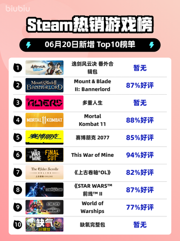 🔥Steam热销榜首揭晓！逸剑风云决番外合辑包登顶🎉截图1