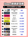 🔥Steam热销榜首揭晓！逸剑风云决番外合辑包登顶🎉