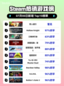双人成行登顶Steam榜首🔥🎮