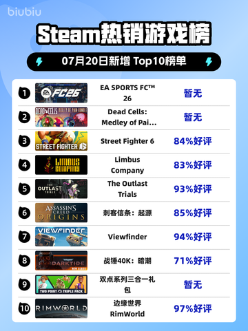 🔥EA FC 26登顶Steam热榜！🎮截图1