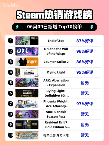 🔥Steam热销榜冠军揭晓！End of Zoe✨登顶🔥截图1