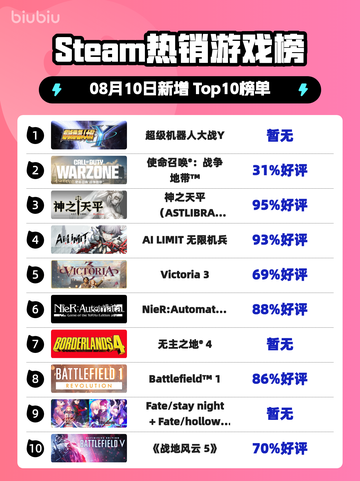 🔥《超级机器人大战Y》登顶Steam热榜！截图1