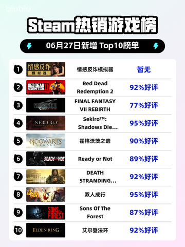 🔥反诈游戏登顶Steam榜首！🎮截图1