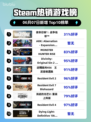 🔥Steam热销榜首！使命召唤®：战争地带™🔥💥
