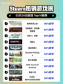Steam热销游戏榜霍格沃茨之遗登顶