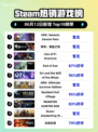 🔥Steam热销榜榜首揭晓：ARK季票称霸🎉