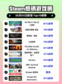 🚀Steam热销榜首！无人深空No Man’s Sky🔥值得入手吗？